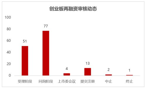 撤回定增申请是利空吗