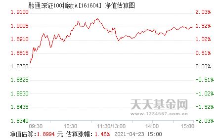 融通深证100前是什么