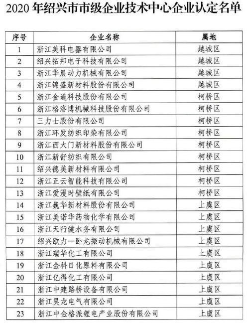  台湾富邦集团股东名单公示,台湾富邦集团 天富登录