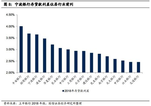 宁波银行股票适合长期持有吗