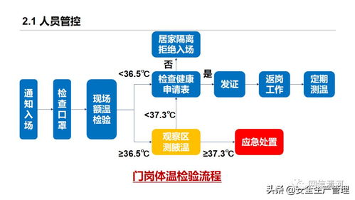 疫情防控知识专题培训 88页