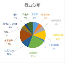 想写一段新开公司的发展前景表示