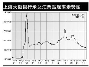 什么是社会贴现率？