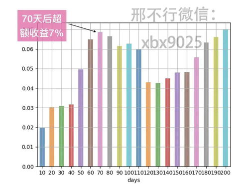 如何看待大股东或者高管增持