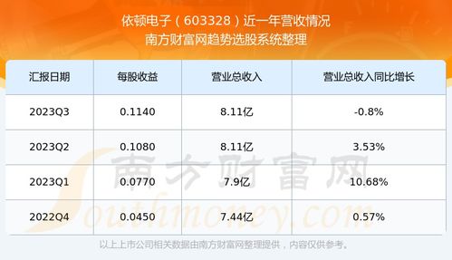 603328依顿电子股吧,依顿电子（603328）最新动态及投资分析