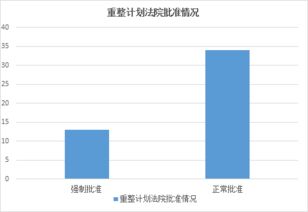 破产程序中的重整计划由谁执行？