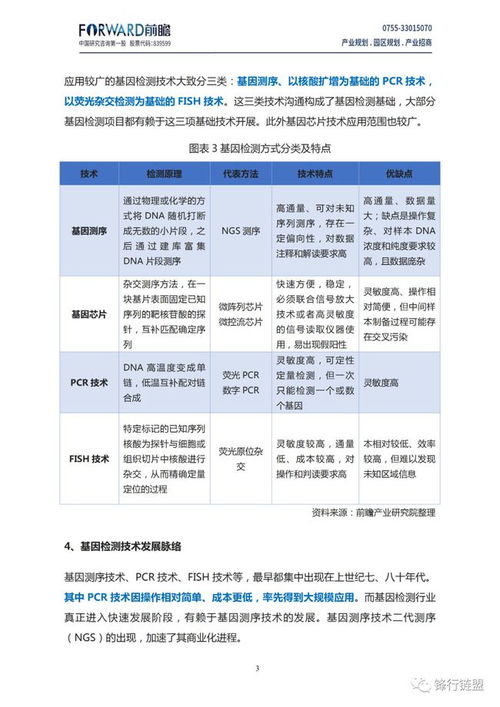 中国基因检测产业链全景分析报告 附下载