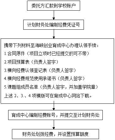 项目立项备案金额的多少，会对项目或者公司造成怎样的影响？急求