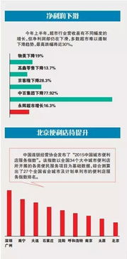 超市盘点报告怎么写