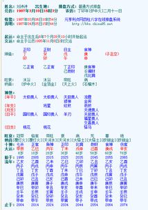 刘诗诗的八字 1987年3月10日16点丁卯癸卯戊午 庚申 