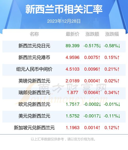 clv币最新情况最新消息,2021年出的5个最令人兴奋的加密货币，2022年还有哪些新机会？ clv币最新情况最新消息,2021年出的5个最令人兴奋的加密货币，2022年还有哪些新机会？ 专题