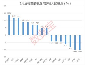 6月份哪只股票会涨？