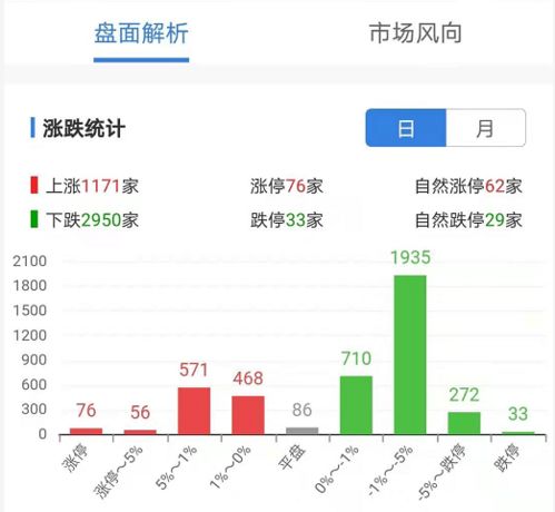 个股点数在哪看？