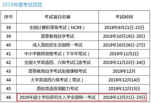 会计硕士考试科目分值,考会计专业研究生要考哪几门课？要准确的，每门多少分？