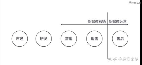 新媒体运营三年职业规划,新媒体工作规划