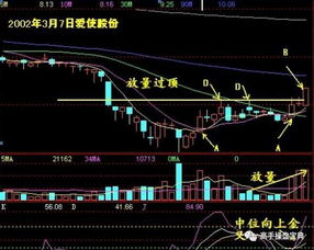 通达信，在K线的当天最低价画一条横线，长度整个主图