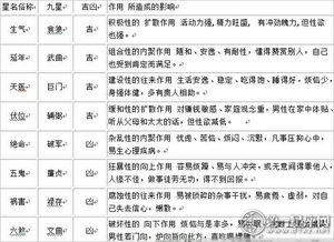 完整的八宅风水断事口诀,八宅风水吉凶方位图解 