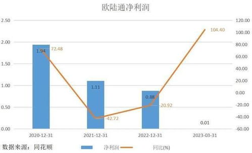  欧陆通发展前景,高功率数据中心电源引领行业新趋势 天富资讯