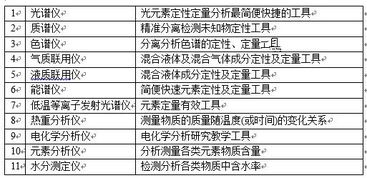 分析检测技术集成发展 助推仪器市场与时俱进 