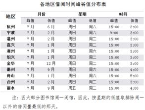 嘉兴人最爱借书的日子是啥时候 男人女人谁读书更快 一份阅读报告解析浙江人借书的大数据