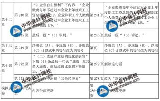 2018中级经济师考试变化,中级经济师考试专业做了哪些调整？