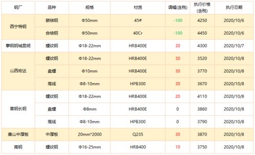 国庆节市场价值上升的的原因