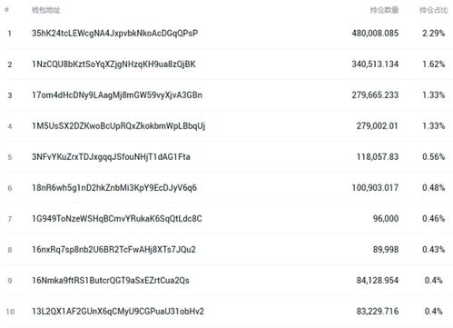 bch比特现金行情,分叉后，比特币现金（BCH）的价格会是多少