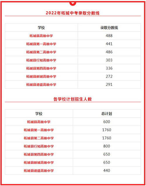 中考录取分数线2022年？2022中考录取分数线多少