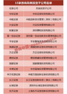 证券公司、券商和基金的定义和互相之间的区别