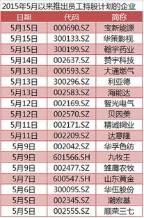 上市公司里员工持有的股票该怎么算 比如说2000股 谢谢