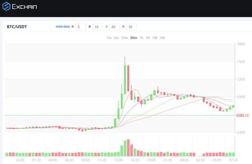 usdt币行情最新价格,现在泰达币（USDT）多少钱一个了？哪里看最新行情价格？