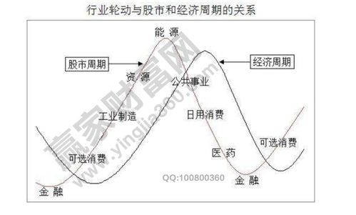 一般股票买卖周期是几天？