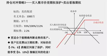 场外期权业务介绍