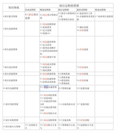 都江堰PMP项目管理费用多少,都江堰PMP项目管理费用揭秘一文详解，让你不再为费用发愁！