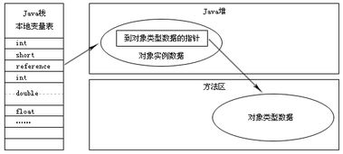 Java开发实例：创建一个简单的用户管理系统