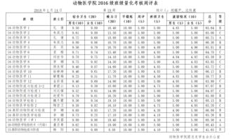 最准确的金星星座查询表