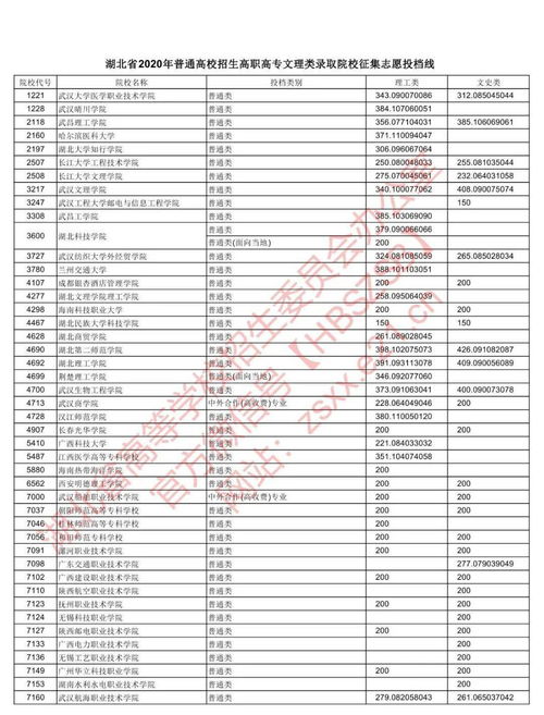 2022补录学校有哪些(图1)