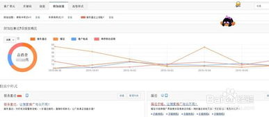 百度推广竞价如何分析数据看报告？