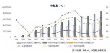 股指期货交易次数有限制吗？