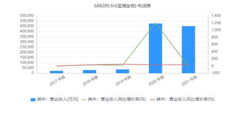 股票先进红利发放问题