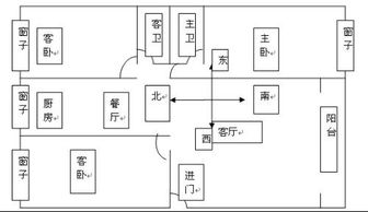 请问从风水上讲,我的电视应该放什么位置 谢谢 