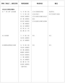 设计学在职研究生排名,视觉传达设计研究生院校排名