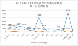  2023 北京指标京牌租赁多少钱？租赁费用全解析  