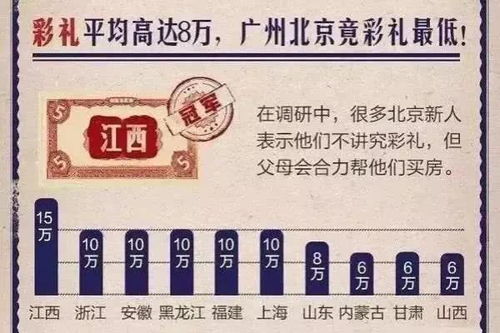 江西省彩礼钱排行榜,江西1888万彩礼，为何江西彩礼这么高