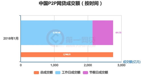 网贷大数据查询,了解个人信用状况的利器