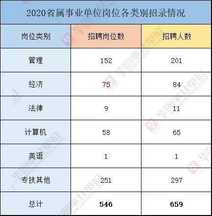 事业单位统考分析 户籍 学历 进面分数线 竞争比......一览