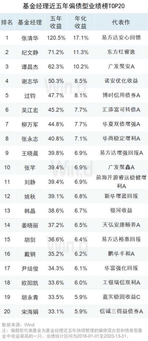 景顺长城基金公司与易方达基金公司哪个好