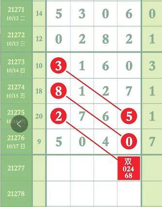 排列五第277期数据推荐,千位3,百位1,十位5,个位2