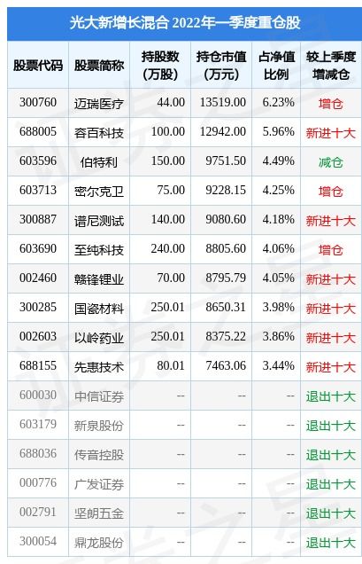 光大优势基金净值