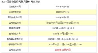 国家公务员考试,我本科是会计学专业,硕士研究生是企业管理专业,报考时能报专业要求会计学的吗 